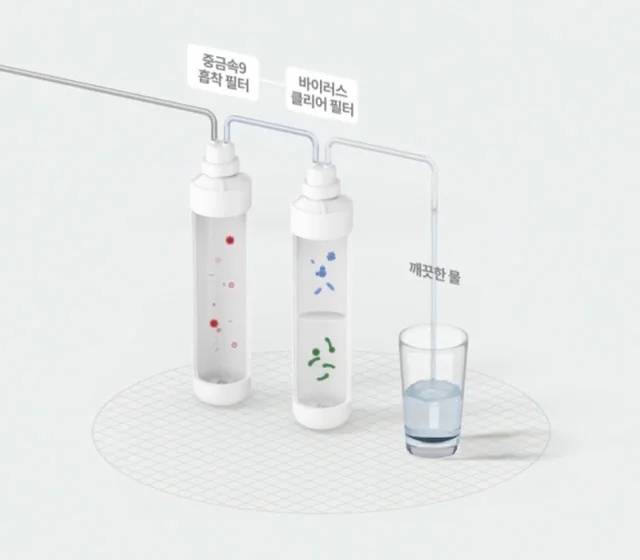 올 퓨리 필터 시스템 구조도